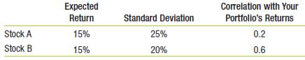 You have a portfolio with a standard deviation of 30% and an expected return of 18%. You are considering adding one of the two stocks in the table below. If after adding the stock you will have 20% of your money in the new stock and 80% of your money in your existing portfolio, which one should you add?

