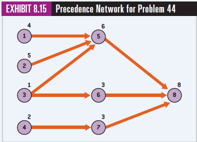 You have been asked to set up an assembly line to assemble a computer mouse. The precedence network is shown in Exhibit 8.15; task times in minutes are given in parentheses. There are 480 minutes of assembly time per shift and the company operates one shift each day. The required output rate is forecasted to be 60 units per shift.
a. Balance the assembly line using the longest processing time rule. State the tasks associated with each workstation, total time, and idle time.
b. What is the assembly-line efficiency?
c. Is your assembly-line balance solution good or bad? What criteria do you use to make this assessment? Explain.
