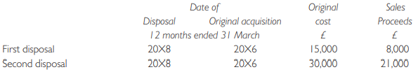 You have been given the task, by one of the partners of the firm of accountants for which you work, of assisting in the preparation of a trend statement for a client, Mercury.
Mercury has been in existence for four years. Figures for the three preceding years are known but those for the fourth year need to be calculated. Unfortunately, the supporting workings for the preceding years’ figures cannot be found and the client’s own ledger accounts and workings are not available.
One item in particular, plant, is causing difficulty and the following figures have been given to you:
The only other information available is that disposals have taken place at the beginning of the financial years concerned:
Plant sold was replaced on the same day by new plant. The cost of the plant which replaced the first disposal is not known but the replacement for the second disposal is known to have cost £50,000.
Required:
(a) Identify the method of providing for depreciation on plant employed by the client, stating how you have arrived at your conclusion.
(b) Show how the figures shown at line (B) for each of the years ended 31 March 20X6, 20X7 and 20X8 were calculated. Extend your workings to cover the year ended 31 March 20X9.
(c) Produce the figures that should be included in the blank spaces on the trend statement at lines (A), (B) and (C) for the year ended 31 March 20X9.
(d) Calculate the profit or loss arising on each of the two disposals.