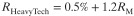 You have just done a regression of monthly stock re- turns of HeavyTech, a manufacturer of heavy machinery, on monthly market returns over the past five years and come up with the following regression:
The standard deviation of the stock is 50%, and the standard deviation of the market is 20%. The current Treasure bill rate is 3% (it was 5% one year ago). The stock is currently selling for $50, down $4 over the past year, and has paid a dividend of $2 during the past year and expects to pay a dividend of $2.50 over the next year. The NYSE composite has gone down 8% over the past year, with a dividend yield of 3%. HeavyTech has a tax rate of 40%.
a. What is the expected return on HeavyTech over the next year?
b. What would you expect HeavyTech’s price to be one year from today?
c. What would you have expected HeavyTech’s stock returns to be over the past year?
d. What were the actual returns on HeavyTech over the past year?
e. HeavyTech has $100 million in equity and $50 mil- lion in debt. It plans to issue $50 million in new equity and retire $50 million in debt. Estimate the new beta.