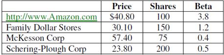 You hold the positions in the table below. What is the beta of your portfolio? If you expect the market to earn 12 percent and the risk-free rate is 3.5 percent, what is the required return of the portfolio?


