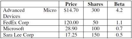 You hold the positions in the table below. What is the beta of your portfolio? If you expect the market to earn 12 percent and the risk-free rate is 3.5 percent, what is the required return of the portfolio?

