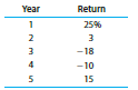 You make an investment and the annual returns are as follows:
The average annual return is 3 percent. What is the true annualized return?