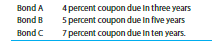 You own the following $1,000 bonds:
Currently the structure of yields is positive so that each bond sells for its par value. However, you expect that inflation will increase and cause interest rates to rise so that the structure of yields becomes inverted (i.e., a negatively sloped yield curve). You anticipate that interest rates will be 10, 9, and 8 percent for three-, five-, and ten-year bonds, respectively.
a) Given the current $1,000 price of each bond, what is each bond’s duration?
b) Given each bond’s duration, what is the forecasted change in the value of the bond?
c) If interest rates do change as you expected, what is the new price of each bond?
d) What is the forecasting error based on duration and the actual change in each bond’s price?