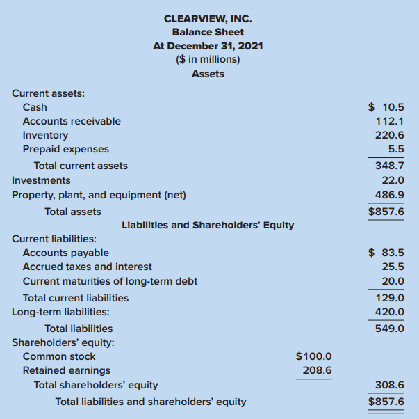 You recently joined the auditing staff of Best, Best, and Krug, CPAs. You have been assigned to the audit of Clearview, Inc., and have been asked by the audit senior to examine the balance sheet prepared by Clearview’s account.
Required:
Identify the items in the statement that most likely would require further disclosure either on the face of the statement or in a note. Further identify those items that would require disclosure in the significant accounting policies note.