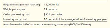 Your company assembles five different models of a motor scooter that is sold in specialty stores in the United States. The company uses the same engine for all five models. You have been given the assignment of choosing a supplier for these engines for the coming year. Due to the size of your warehouse and other administrative restrictions, you must order the engines in lot sizes of 1,000 each. Because of the unique characteristics of the engine, special tooling is needed during the manufacturing process for which you agree to reimburse the supplier. Your assistant has obtained quotes from two reliable engine suppliers and you need to decide which to use. The following data have been collected.
Two qualified suppliers have submitted the following quotations.
Your assistant has obtained the following freight rates from your carrier.
a. Perform a total cost of ownership analysis and select a supplier.
b. Would it make economic sense to order in truckload quantities? Would your supplier selection change if you ordered truckload quantities?