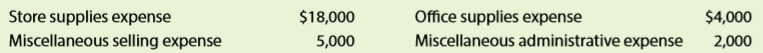 Your sister operates Harbor Ready Parts Company, an online boat parts distributorship that is in its third year of operation. The income statement is shown below and was recently prepared for the year ended October 31, 20Y6.
Your sister is considering a proposal to increase net income by offering sales discounts of 2/15, n/30 and by shipping all merchandise FOB shipping point. Currently, no sales discounts are allowed and merchandise is shipped FOB destination. It is estimated that these credit terms will increase sales by 15%. The ratio of the cost of goods sold to sales is expected to be 65%. All selling and administrative expenses are expected to remain unchanged, except for store supplies, miscellaneous selling, office supplies, and miscellaneous administrative expenses, which are expected to increase proportionately with increased sales. The amounts of these preceding items for the year ended October 31, 20Y6, were as follows:
The other revenue and other expense items will remain unchanged. The shipment of all merchandise FOB shipping point will eliminate all delivery expenses, which for the year ended October 31, 20Y6, were $28,000.
1. Prepare a projected single-step income statement for the year ending October 31, 20Y7, based on the proposal. Assume all sales are collected within the discount period.
2. Based on the projected income statement in part (1), would you recommend implementation of the proposed changes?
3. Describe any possible concerns you may have related to the proposed changes described in part (1).