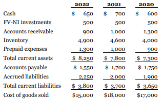 Yuen Corporation shows the following financial position and results for the three years ended December 31, 2020, 2021, and 2022 (in thousands):
For each year, calculate the current ratio, quick ratio, and for 2021 and 2022, calculate the days payables outstanding ratio. Comment on your results.