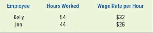 Zolnick Enterprises has two hourly employees: Kelly and Jon. Both employees earn overtime at the rate of 1½ times the hourly rate for hours worked in excess of 40 per week. Assume the Social Security tax rate is 6 percent on the first $110,000 of wages, and the Medicare tax rate is 1.5 percent on all earnings. Federal income tax withheld for Kelly and Jon was $260 and $220, respectively, for the first week of January. The following information is for the first week in January Year 1:
Required:
a. Calculate the gross pay for each employee for the week.
b. Calculate the net pay for each employee for the week.
c. Prepare the general journal entry to record payment of the wages.
